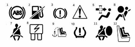 Индикаторы на приборной панели авто