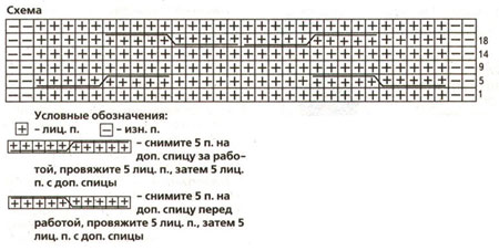 Схема для вязания гетров
