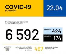 Ситуация с заболеваемостью COVID-19 в Украине на 22 апреля