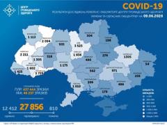 Ситуация с заболеваемостью COVID-19 в Украине на 9 июня