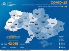 Ситуация с заболеваемостью COVID-19 в Украине на 27 июня