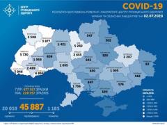 Ситуация с заболеваемостью COVID-19 в Украине на 2 июля