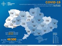 Ситуация с заболеваемостью COVID-19 в Украине на 5 июля