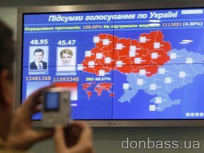 Выборы президента. Янукович требует отставки Тимошенко, а БЮТ - пересчета голосов