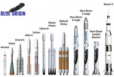 Blue Origin    