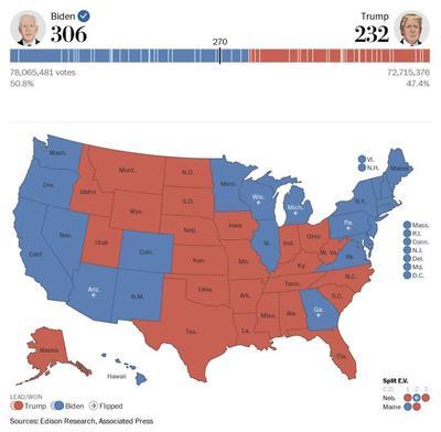 На президентских выборах в США завершился подсчет голосов