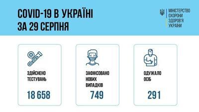Ситуация с заболеваемостью COVID-19 в Украине на 30 августа