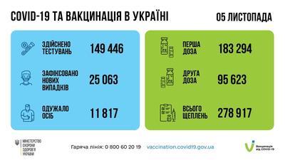 Украина обновила рекорд смертности от COVID-19