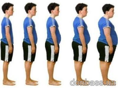 Ожирение может быть вызвано мутацией генов