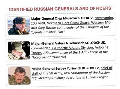 СБУ выдала США фамилии генералов РФ, которые воюют на Донбассе  