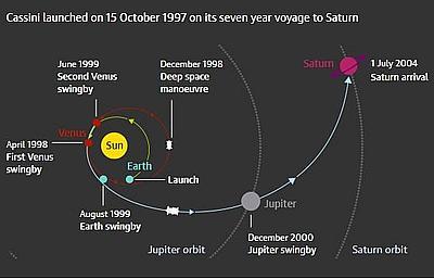  Cassini     