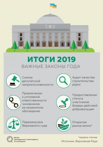 Тектонические сдвиги украинской политики. Каким был 2019 год?
