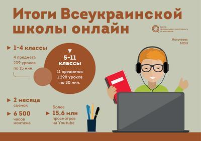 Всеукраинская школа онлайн: итоги