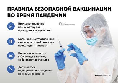 Вакцинация во время пандемии коронавируса. Главные правила