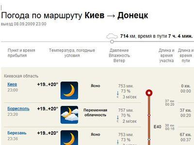 Погода на неделю в донецки. Погода по маршруту. Погода на дорогах по маршруту. Погода на пути следования. Погода на маршруте движения Яндекс.