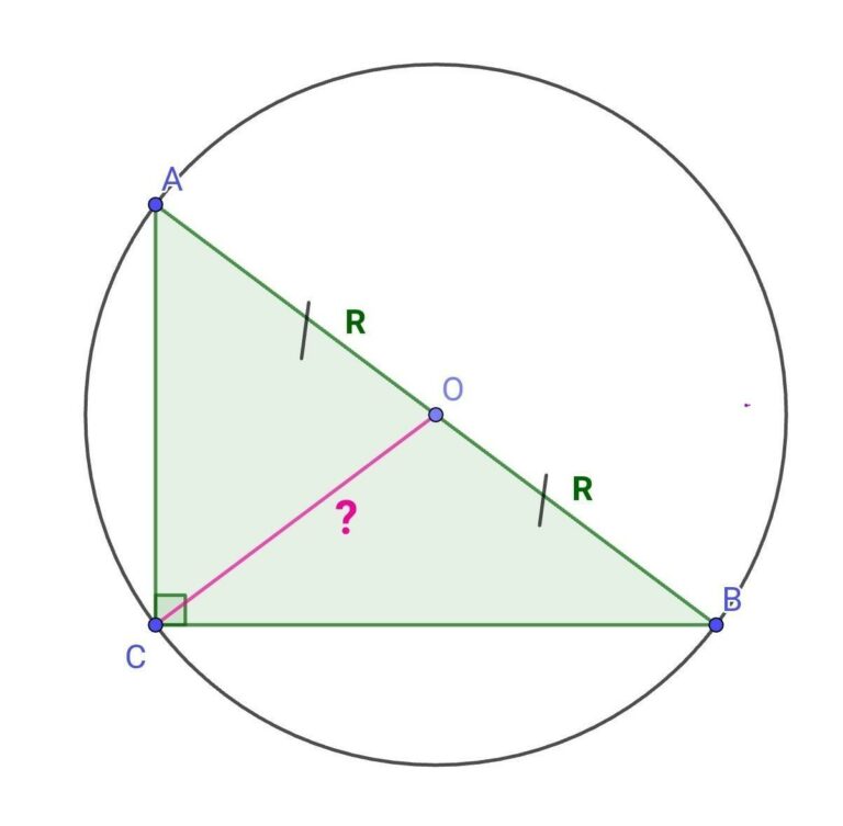 як-знайти-радіус-кола